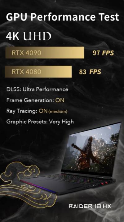 GPU Performace Test
