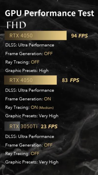 GPU performance test FHD