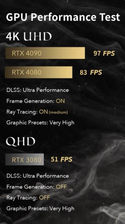 GPU Performace Test - QHD