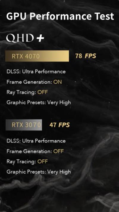 GPU performance test